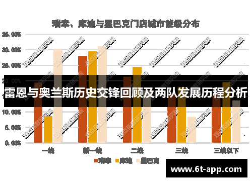 雷恩与奥兰斯历史交锋回顾及两队发展历程分析